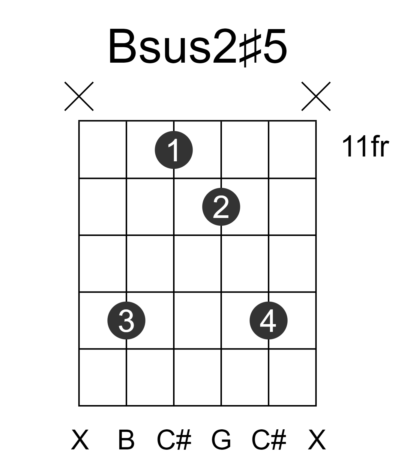 Bsus2#5