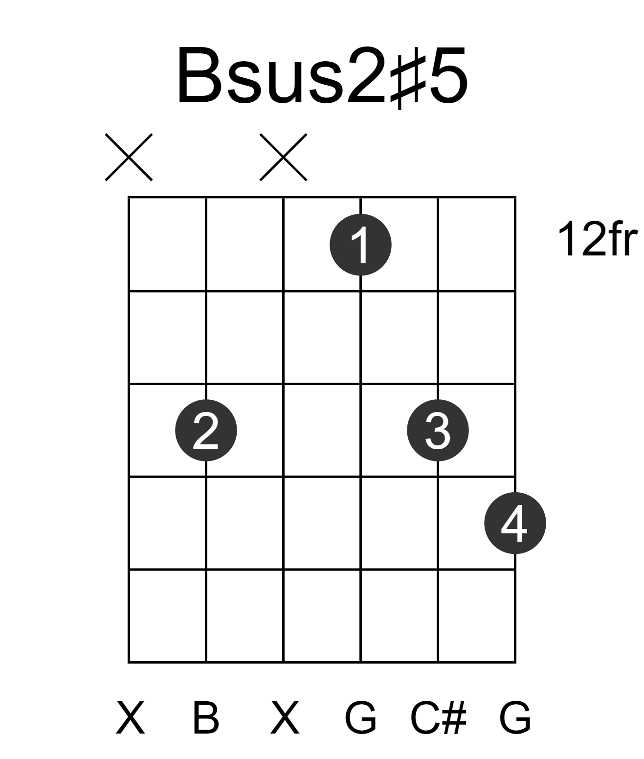 Bsus2#5
