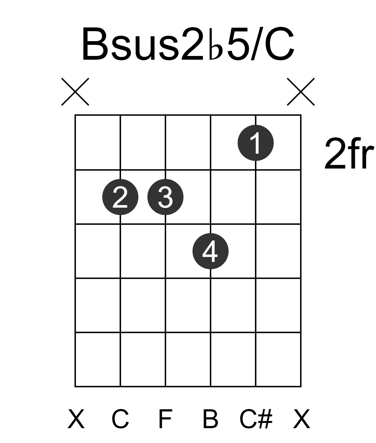 Bsus2b5/C