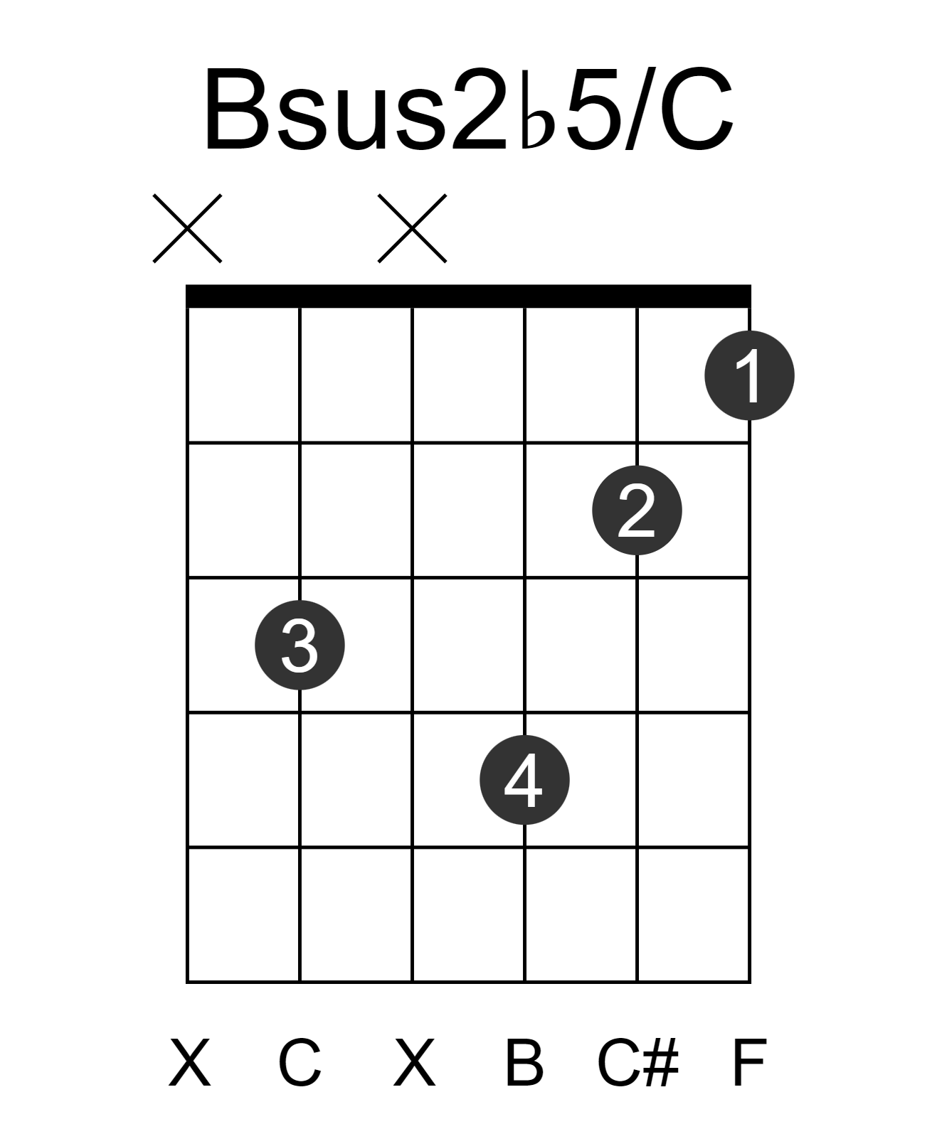 Bsus2b5/C