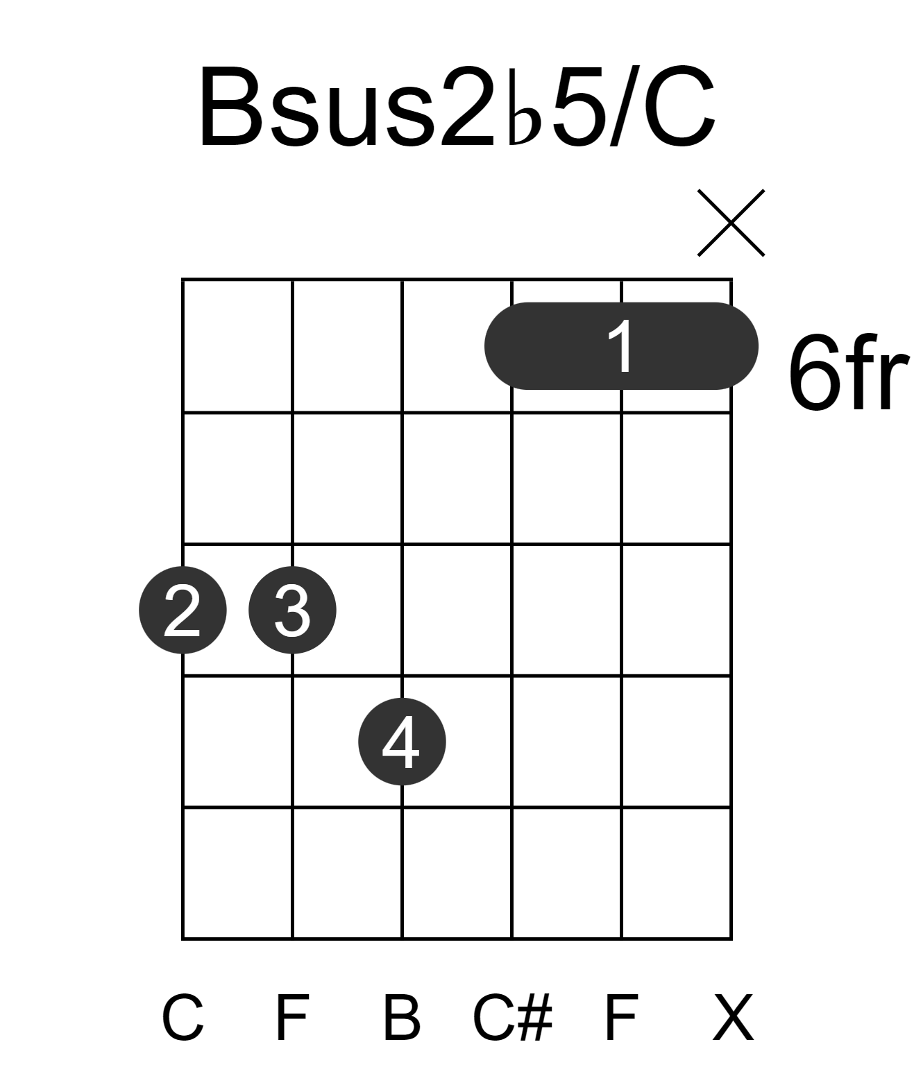Bsus2b5/C
