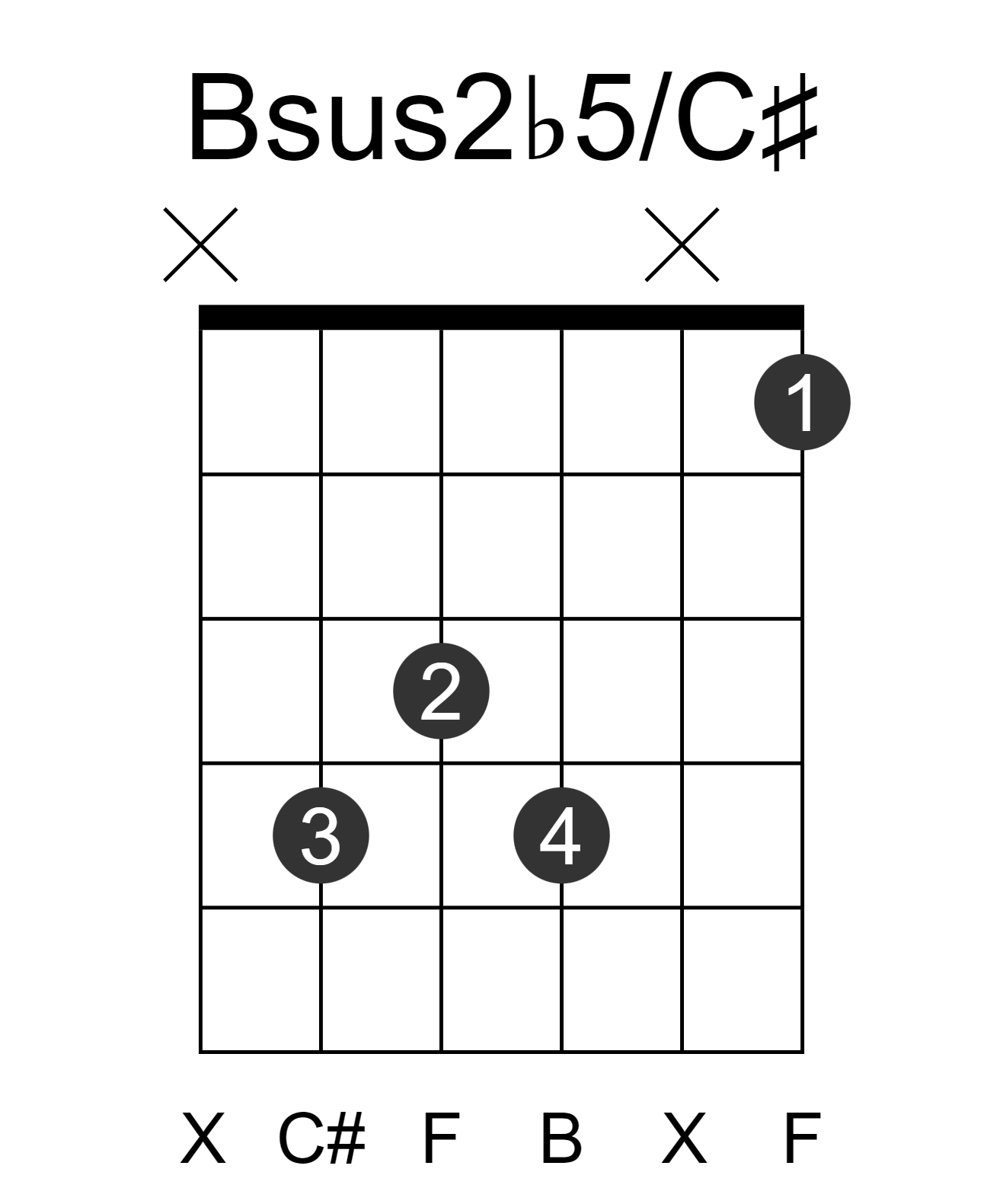 Bsus2b5/C#