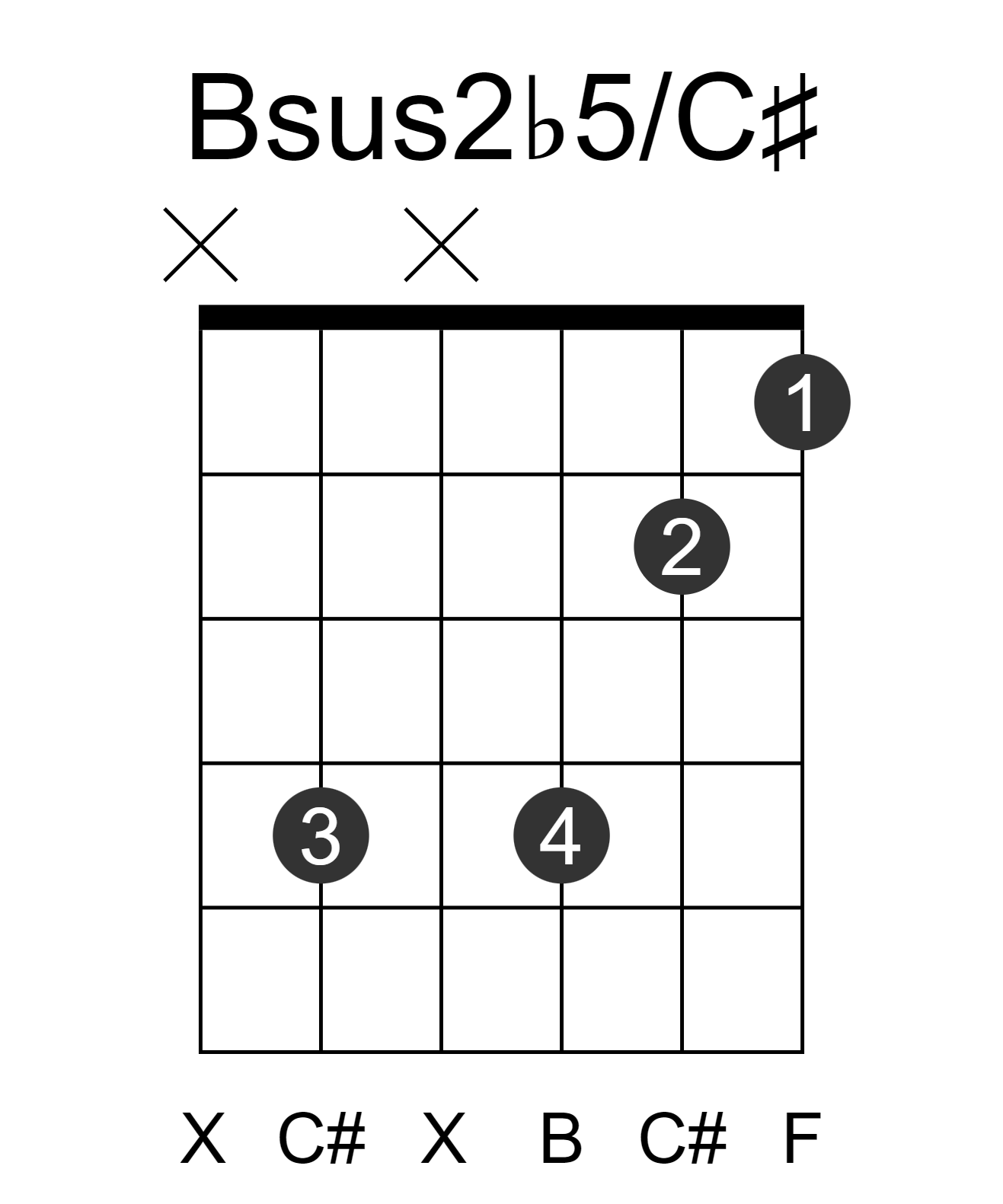 Bsus2b5/C#