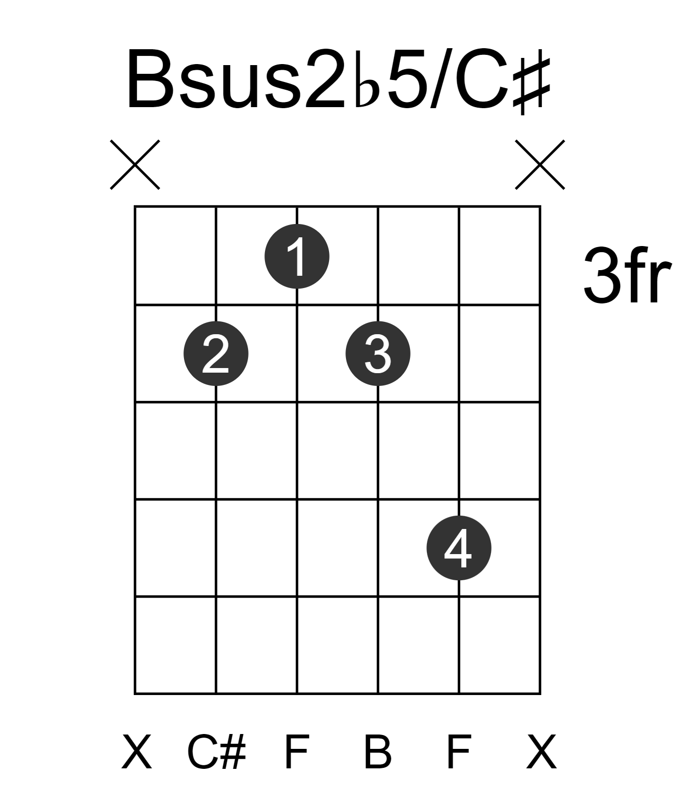 Bsus2b5/C#