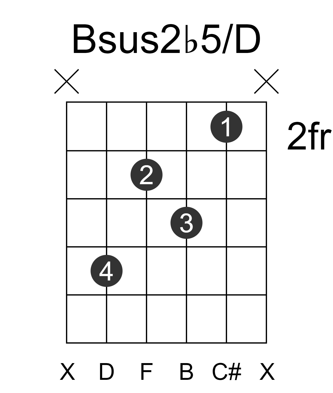 Bsus2b5/D