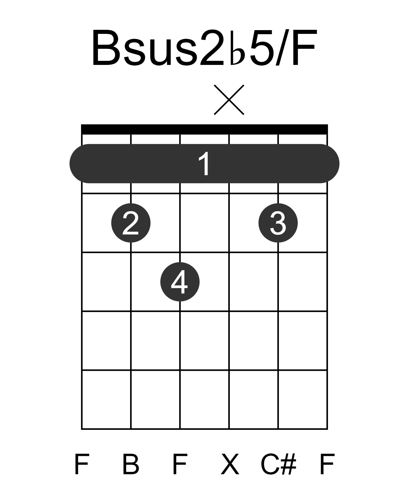 Bsus2b5/F