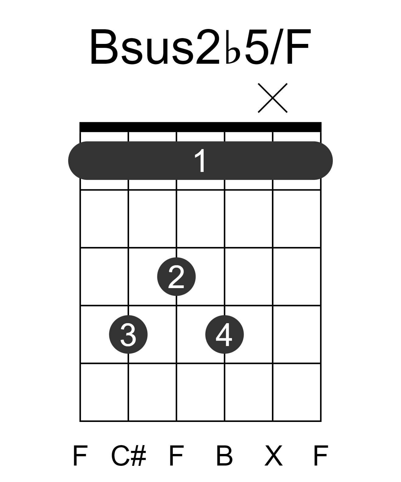 Bsus2b5/F