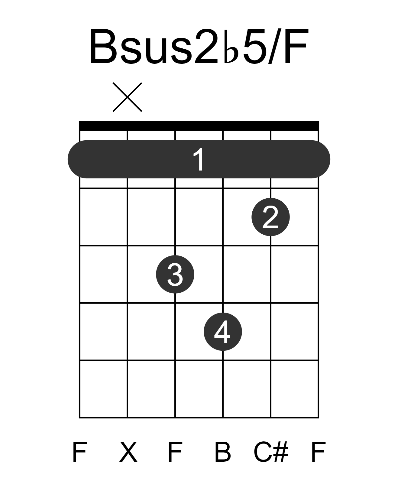 Bsus2b5/F