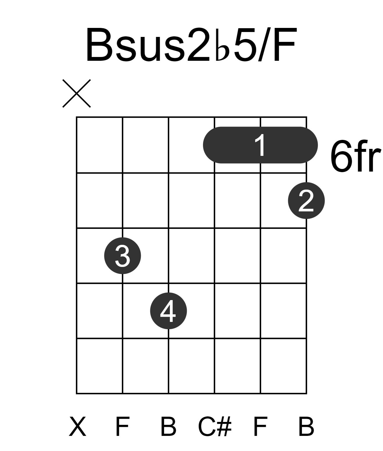 Bsus2b5/F