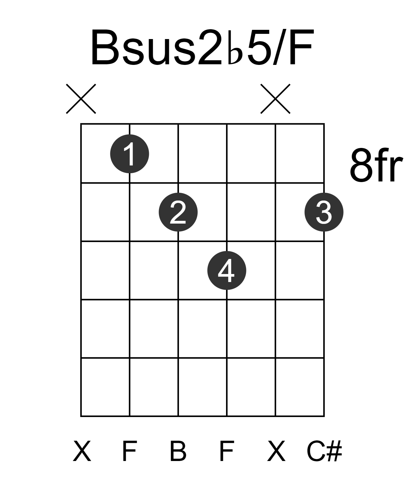 Bsus2b5/F
