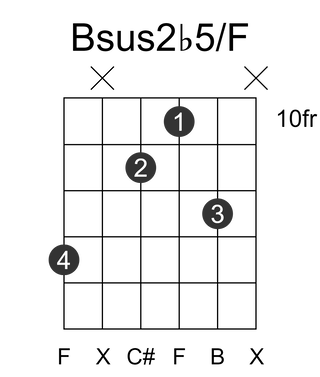 Bsus2b5/F