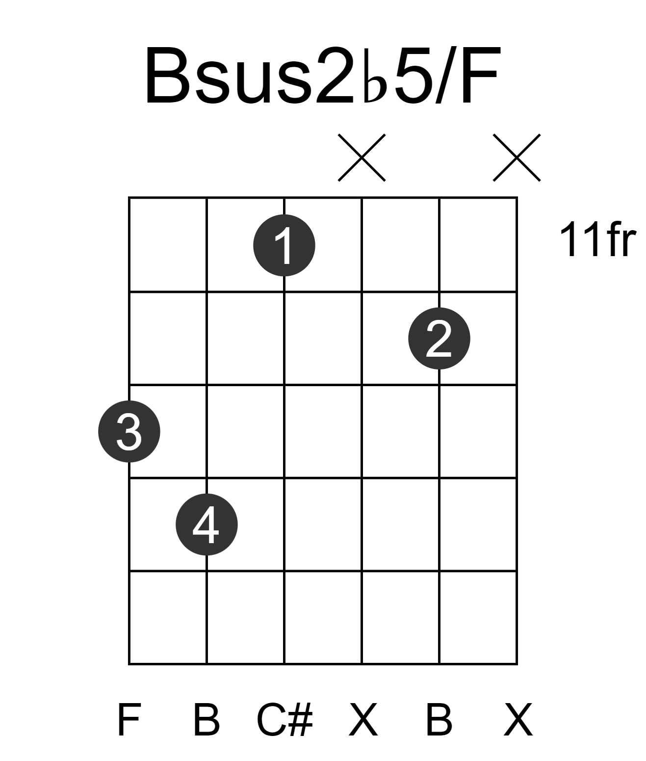 Bsus2b5/F