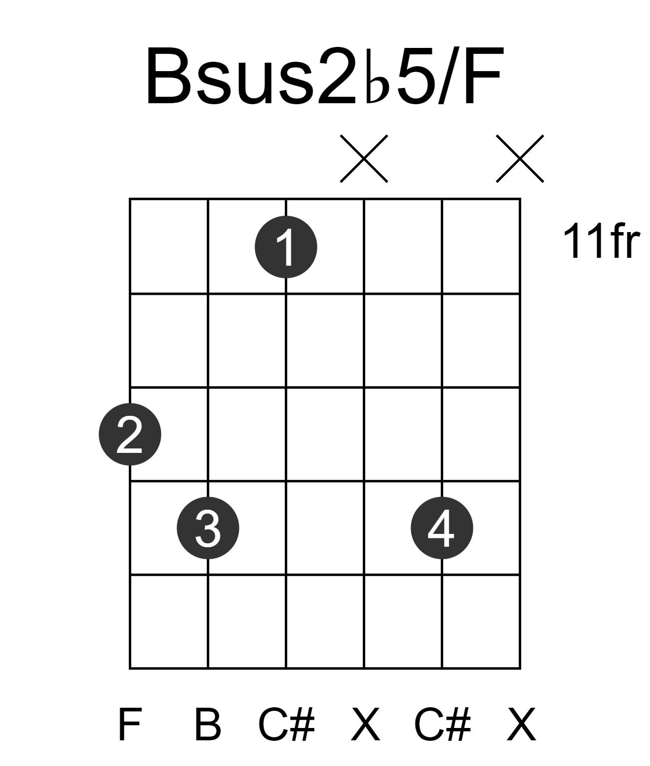 Bsus2b5/F
