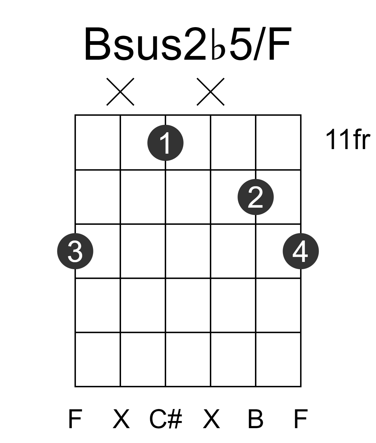 Bsus2b5/F