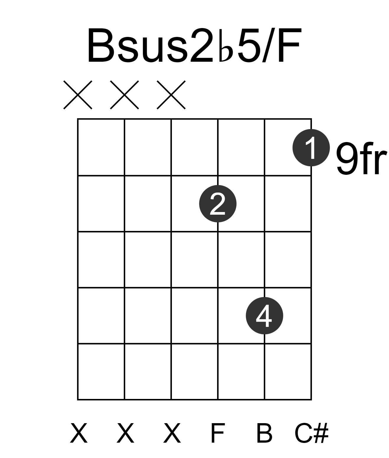 Bsus2b5/F