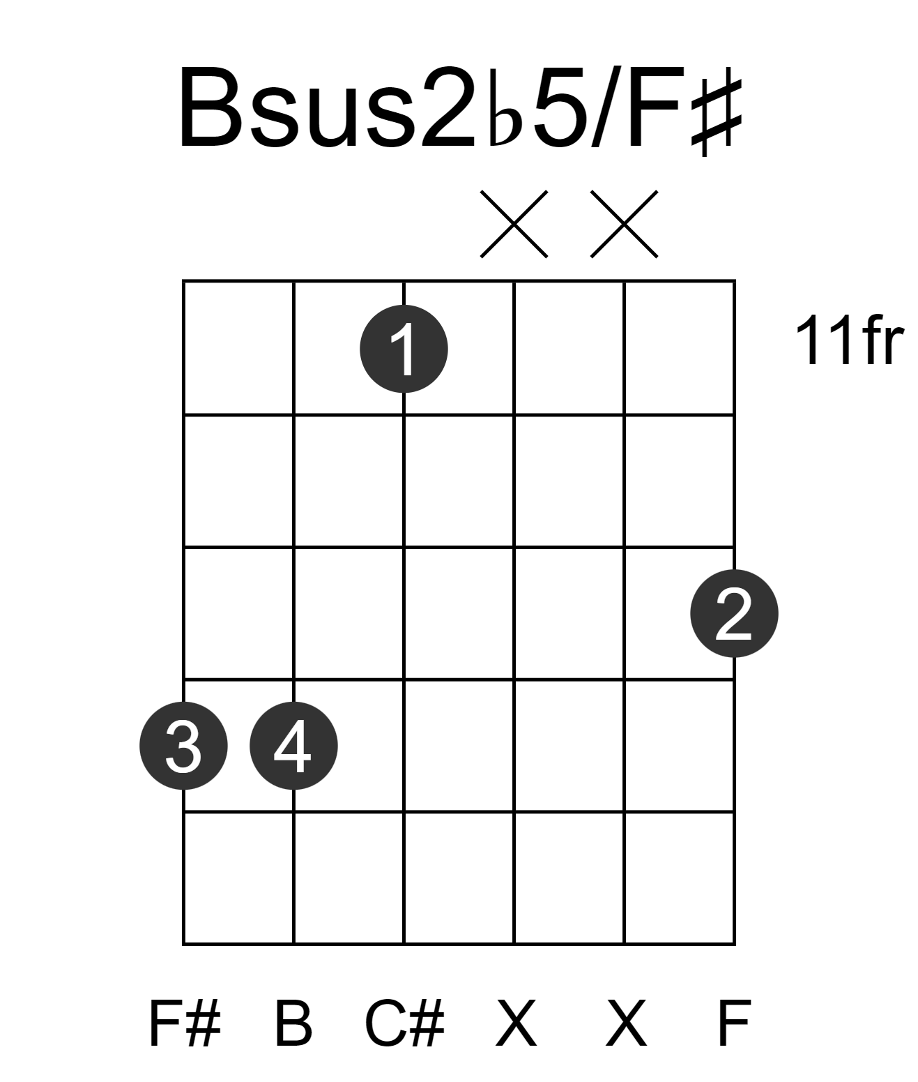 Bsus2b5/F#