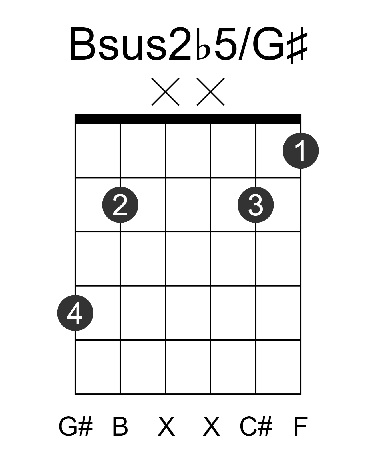 Bsus2b5/G#