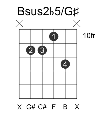 Bsus2b5/G#