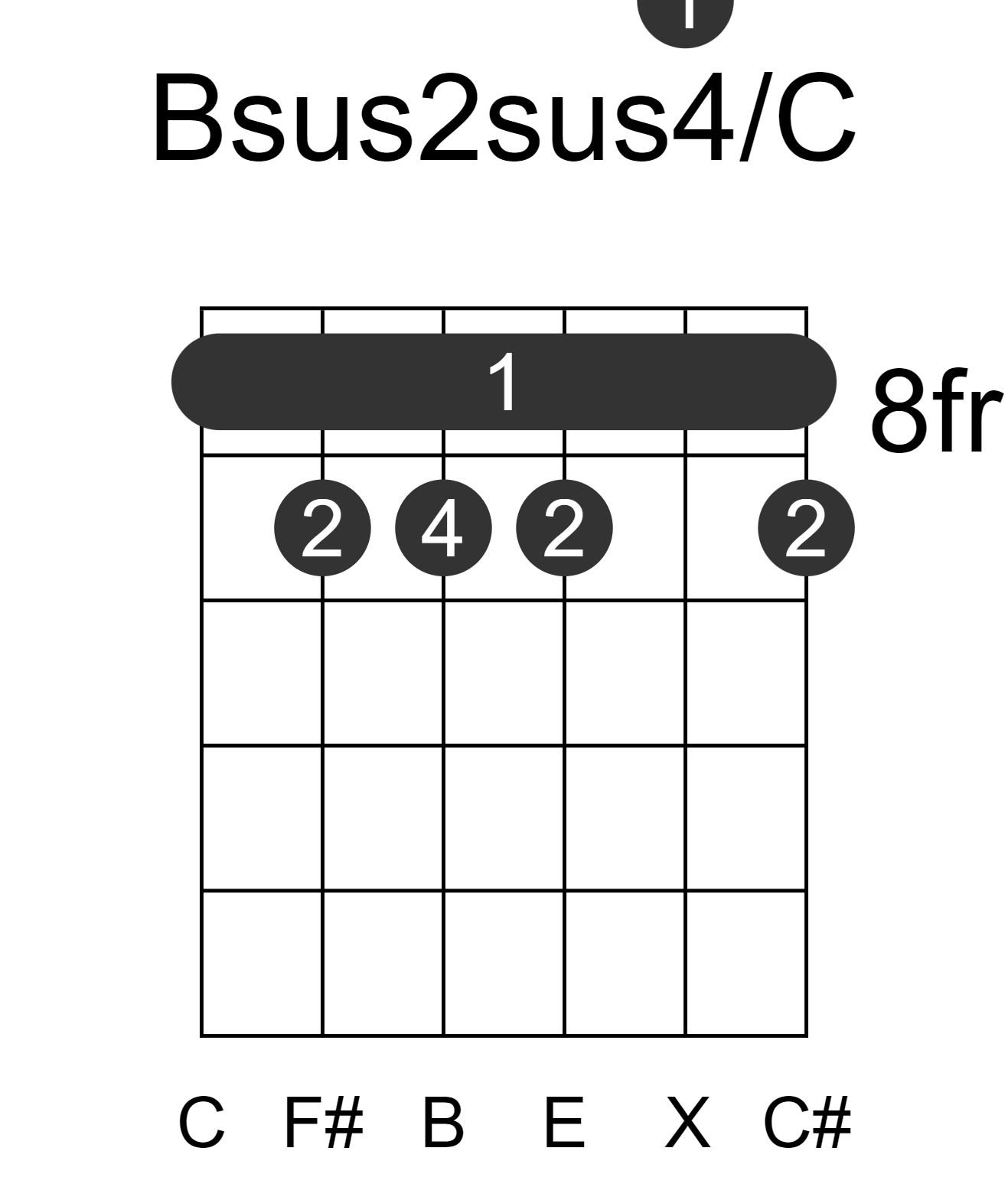 Bsus2sus4/C