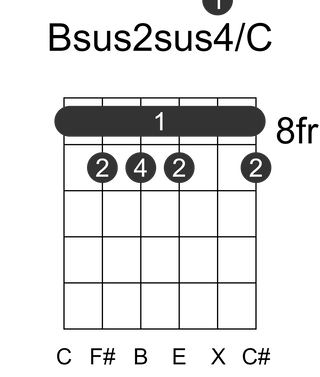 Bsus2sus4/C