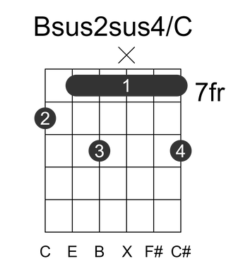 Bsus2sus4/C