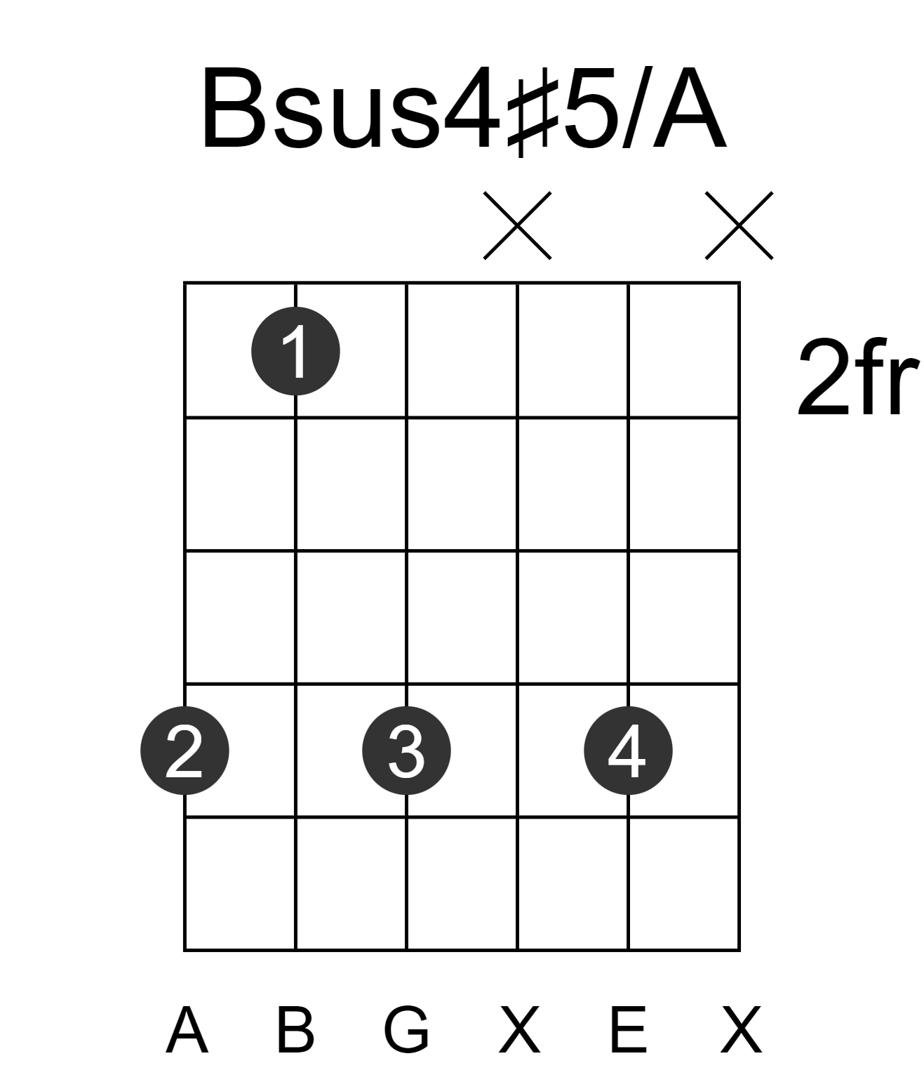 Bsus4#5/A
