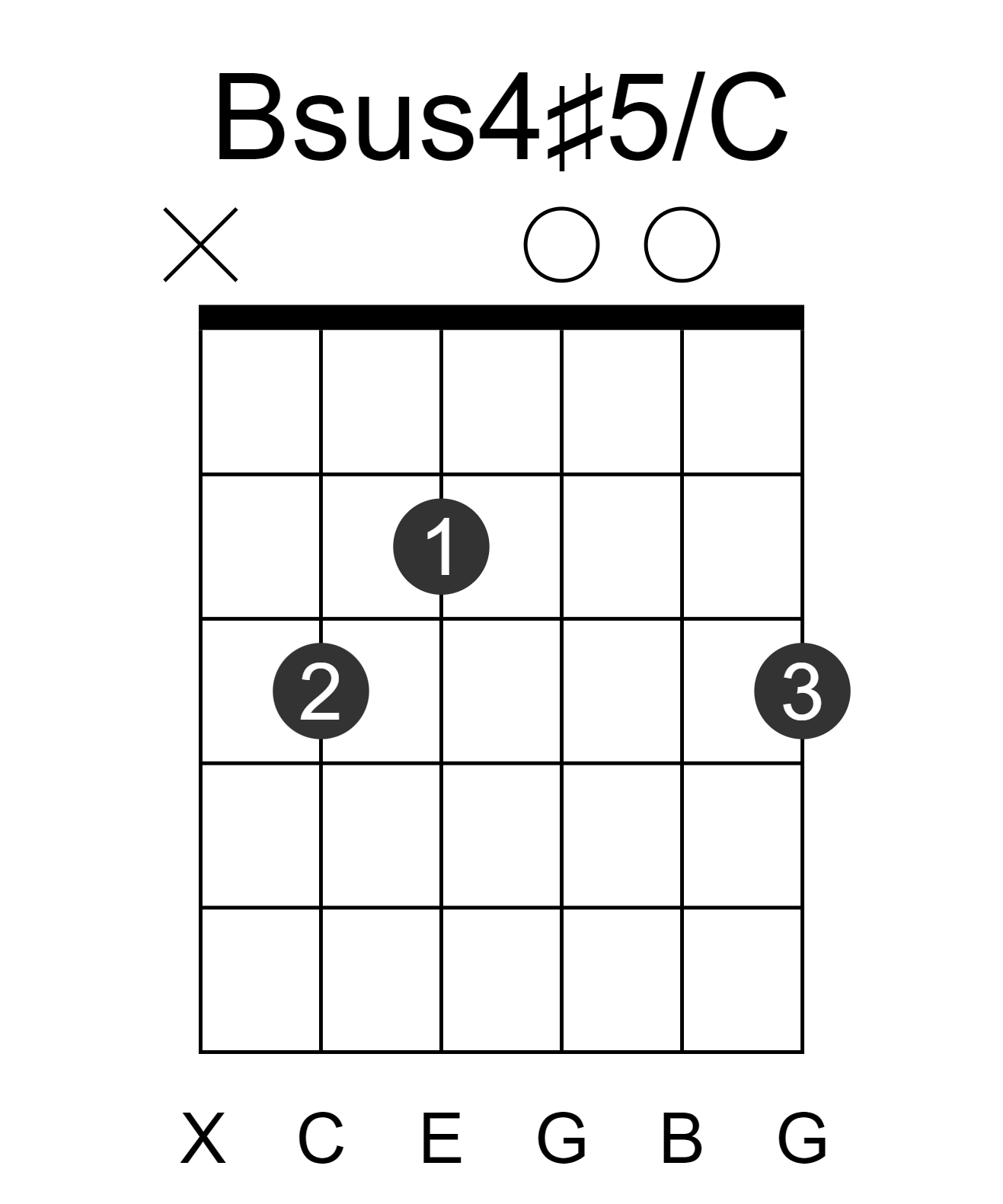Bsus4#5/C