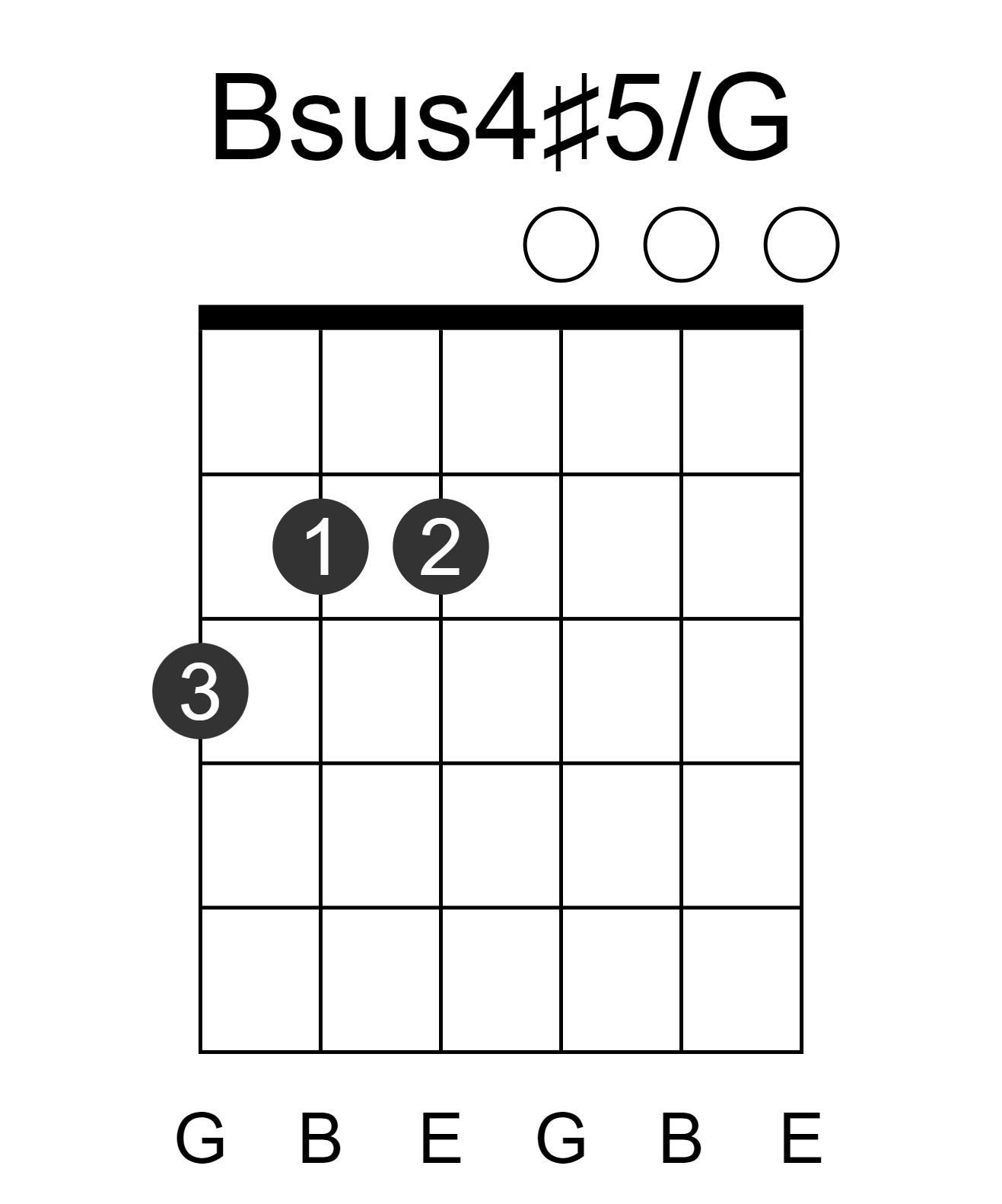 Bsus4#5/G