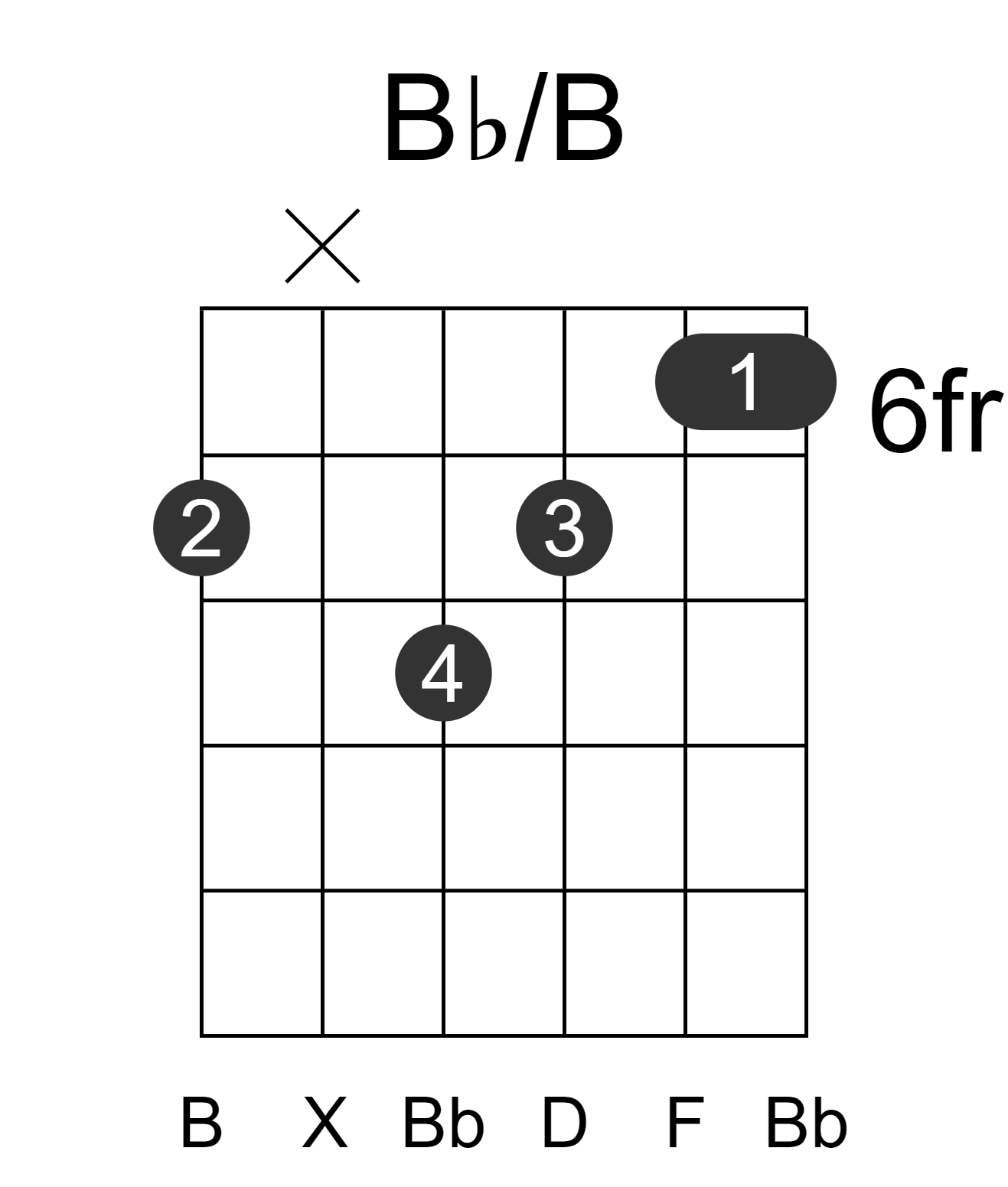 Bb/B
