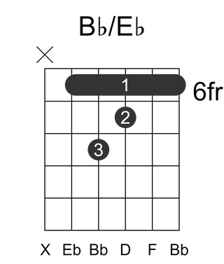 Bb/Eb