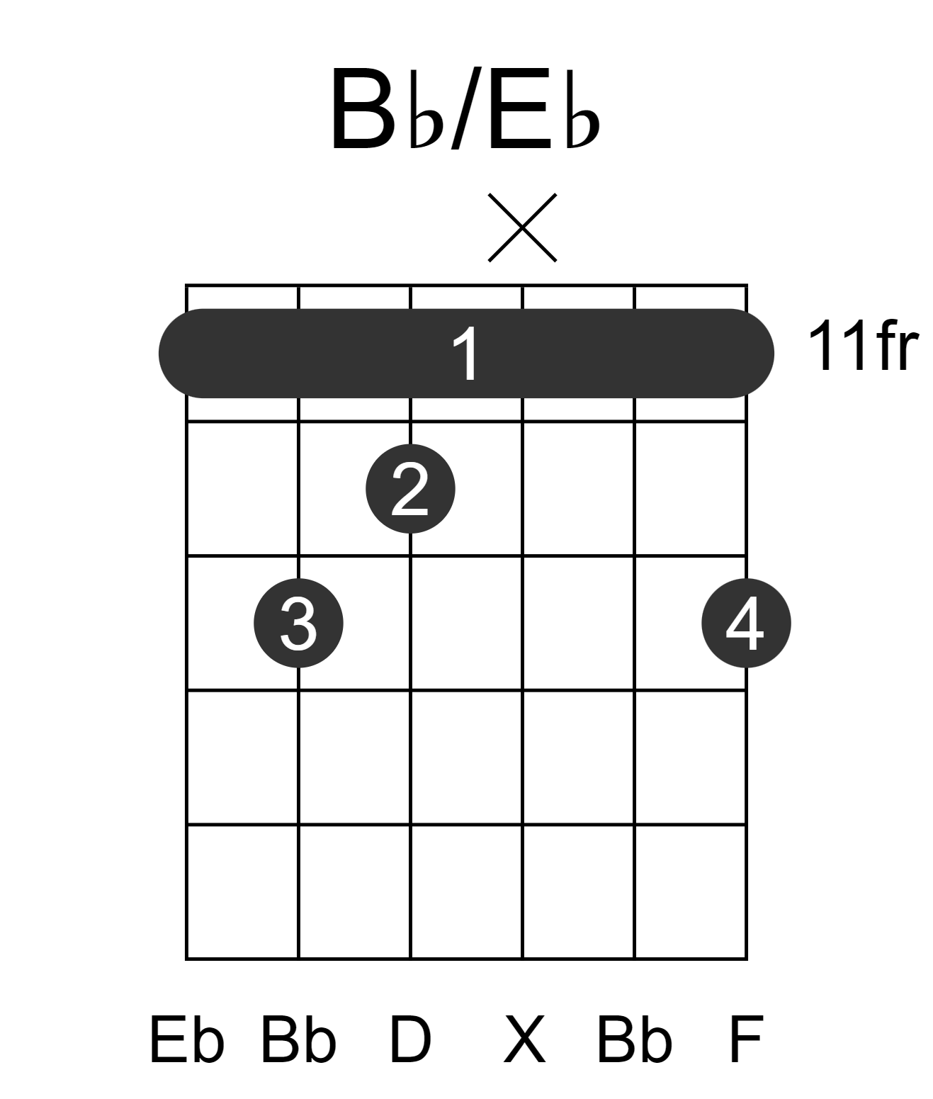 Bb/Eb