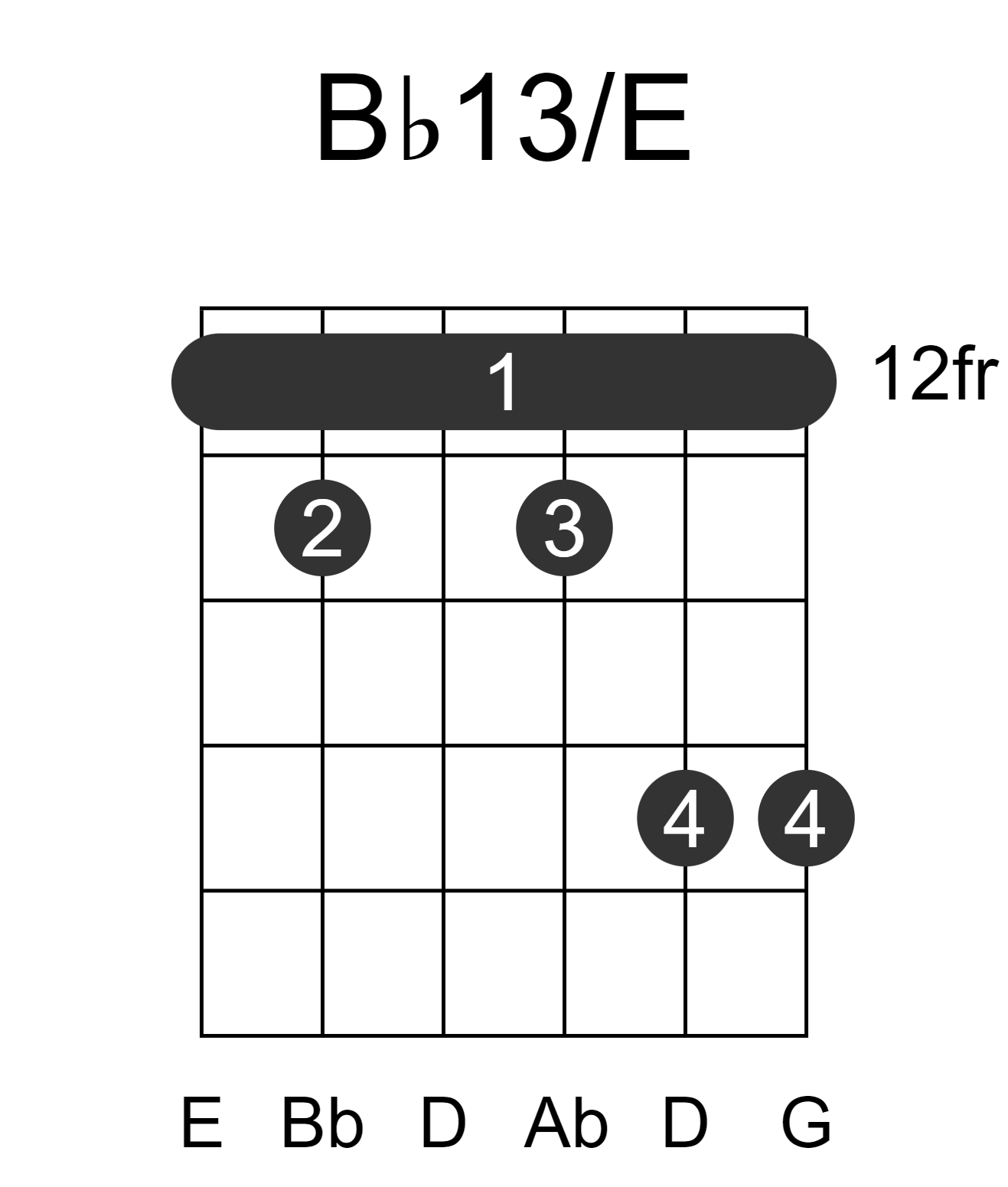 Bb13/E