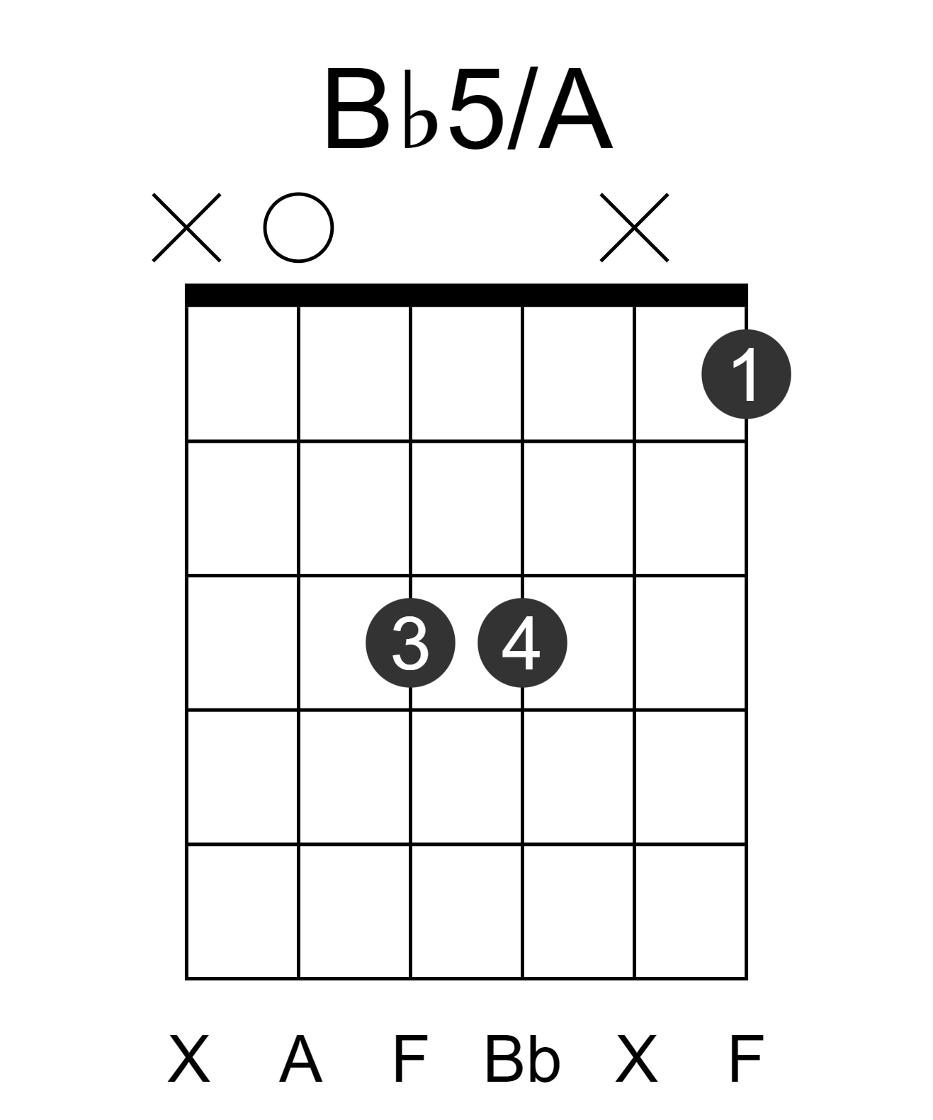 Bb5/A
