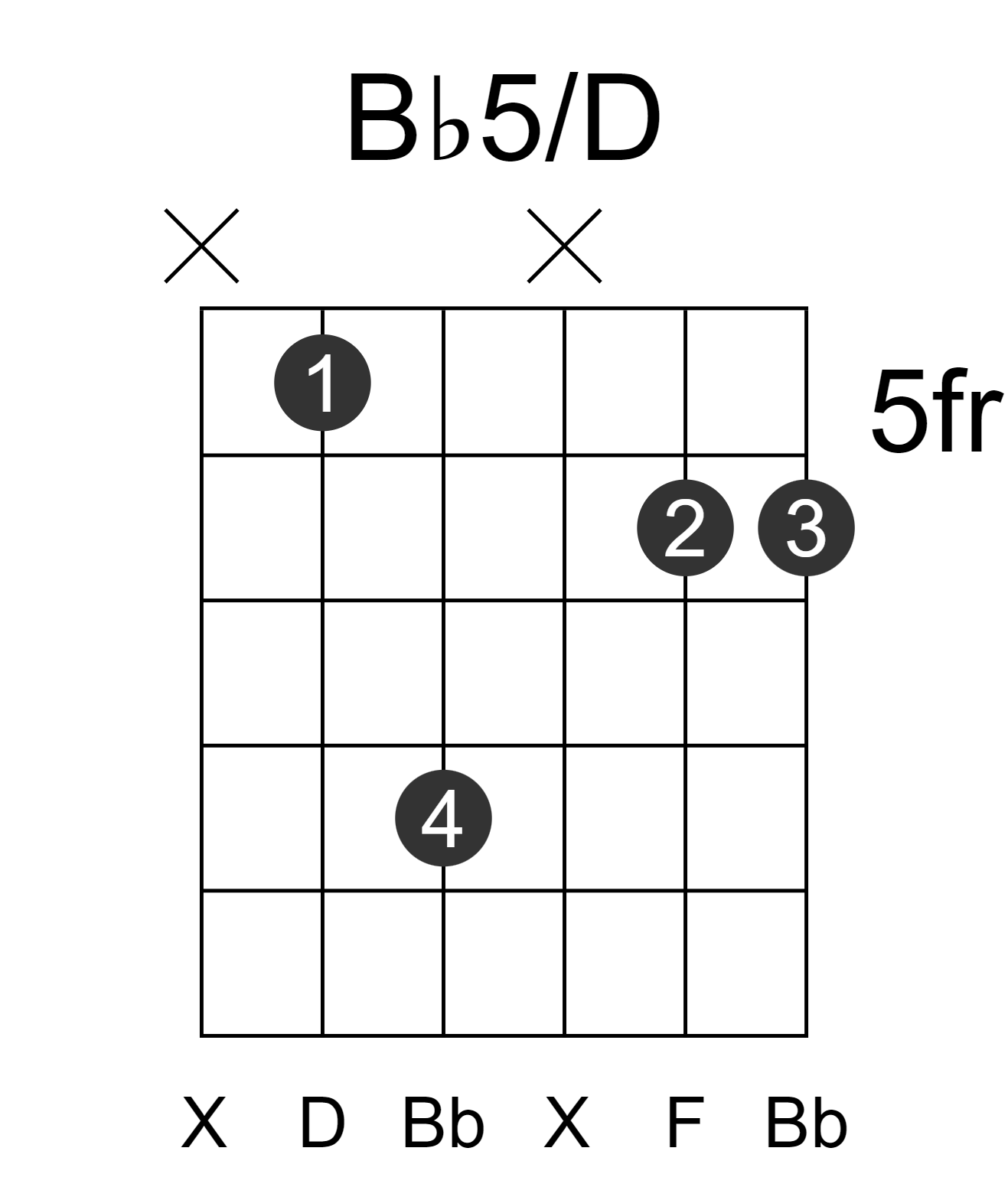 Bb5/D