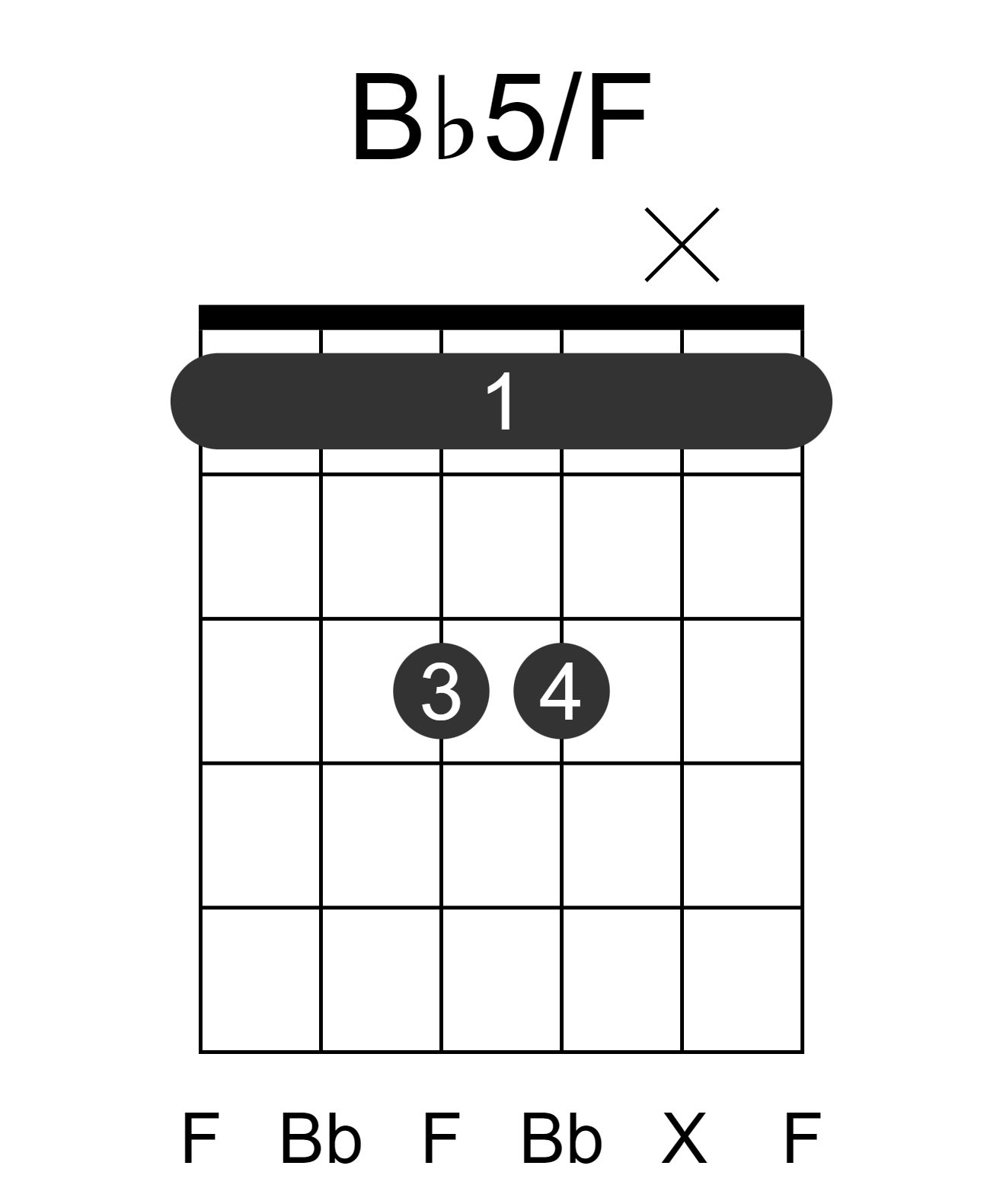 Bb5/F