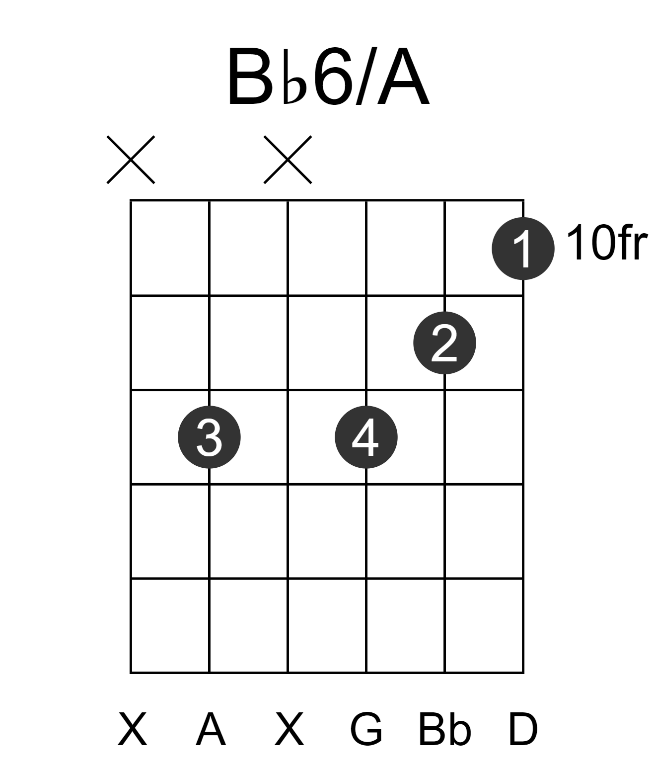Bb6/A
