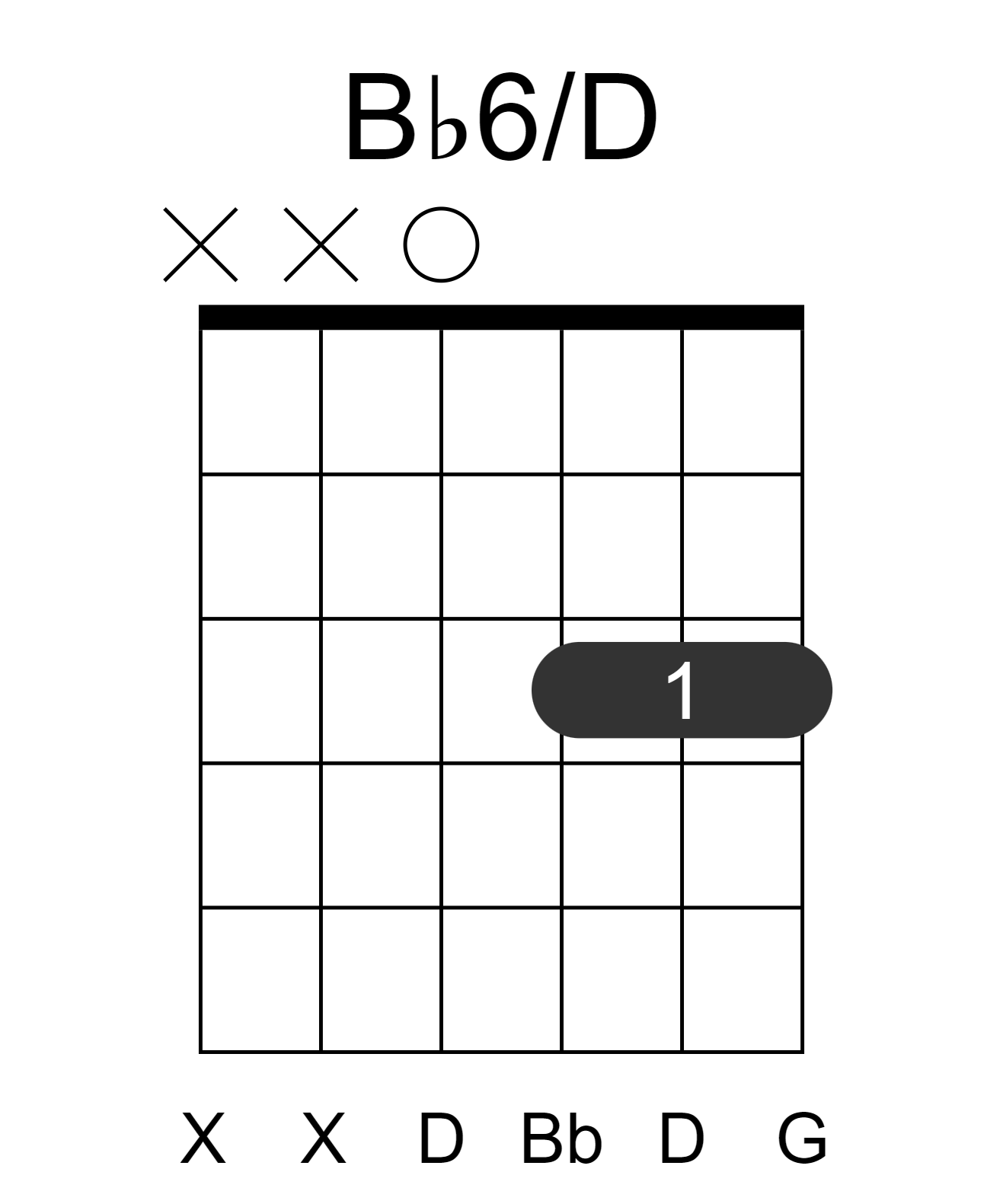 Bb6/D
