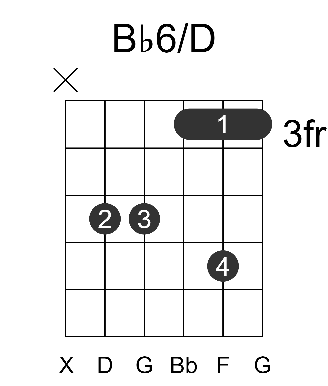 Bb6/D