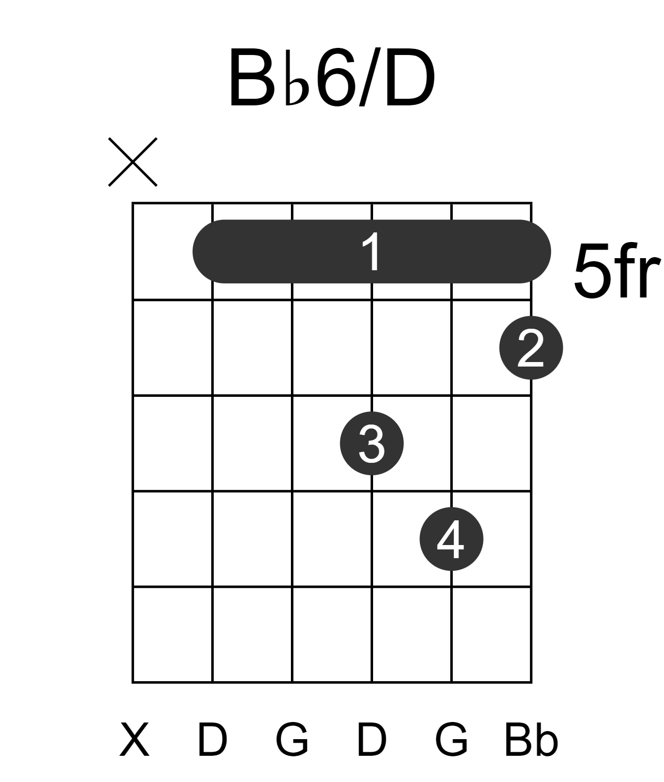 Bb6/D