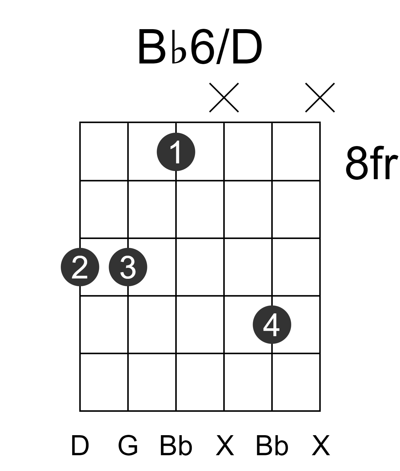 Bb6/D
