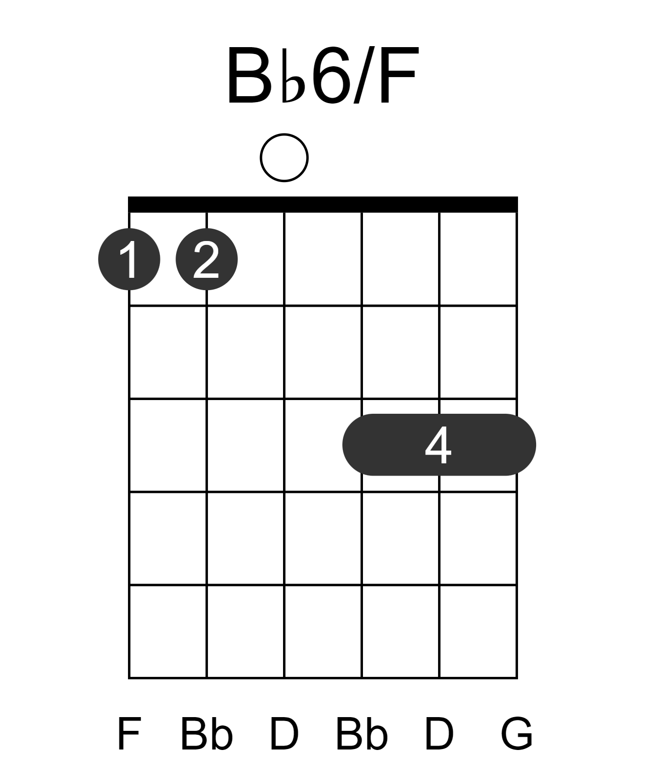Bb6/F