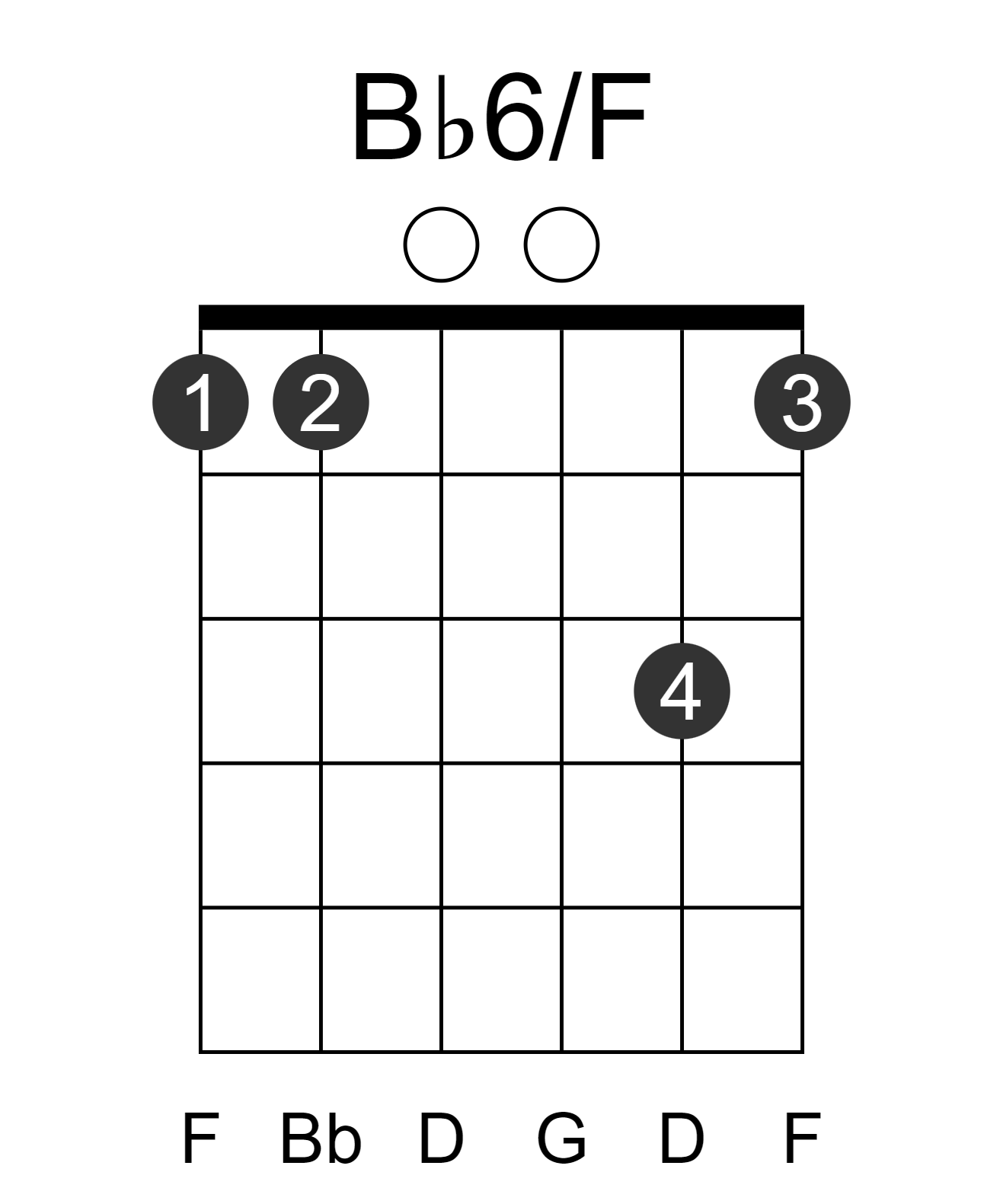 Bb6/F