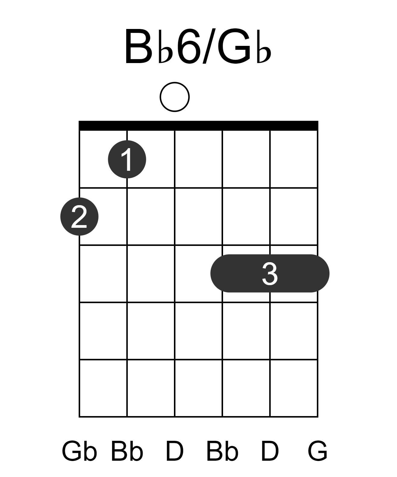 Bb6/Gb