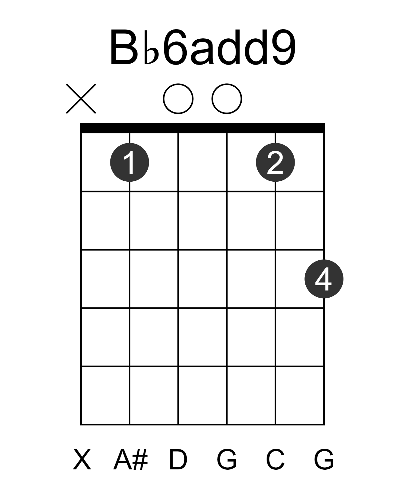 Bb6add9