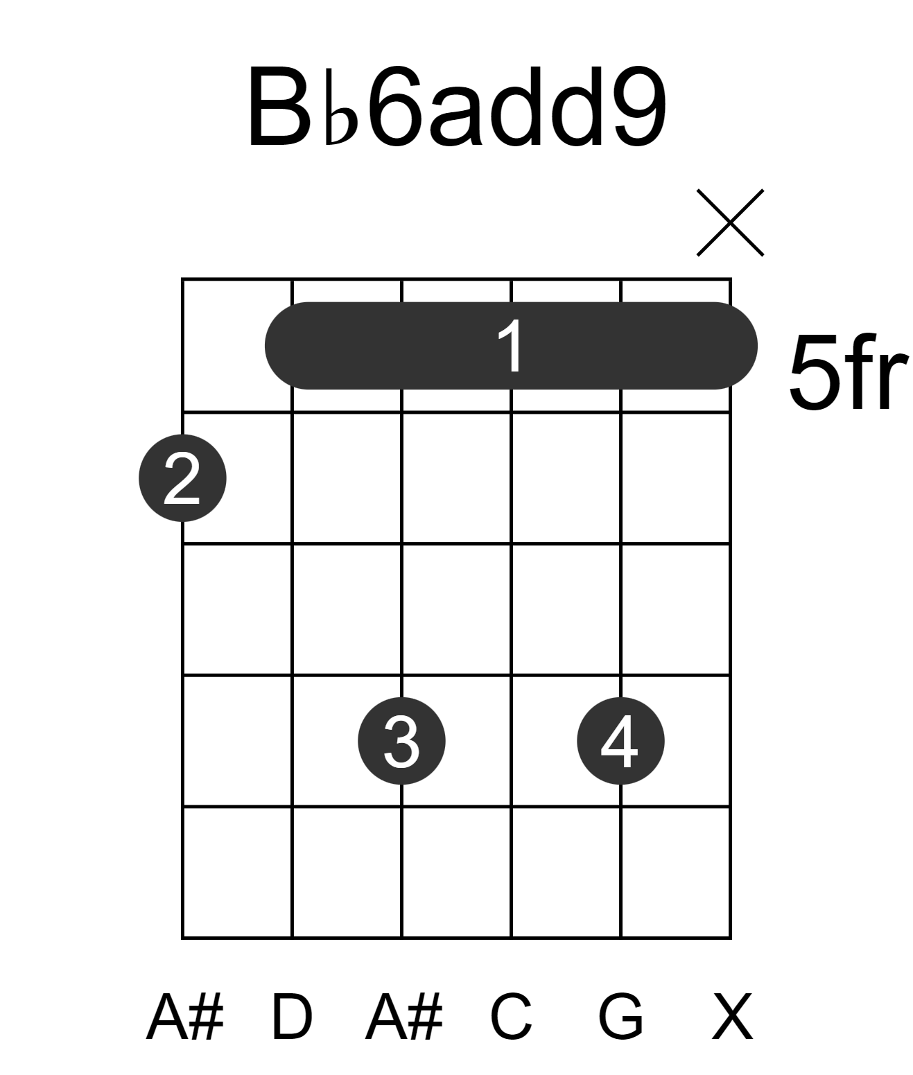 Bb6add9