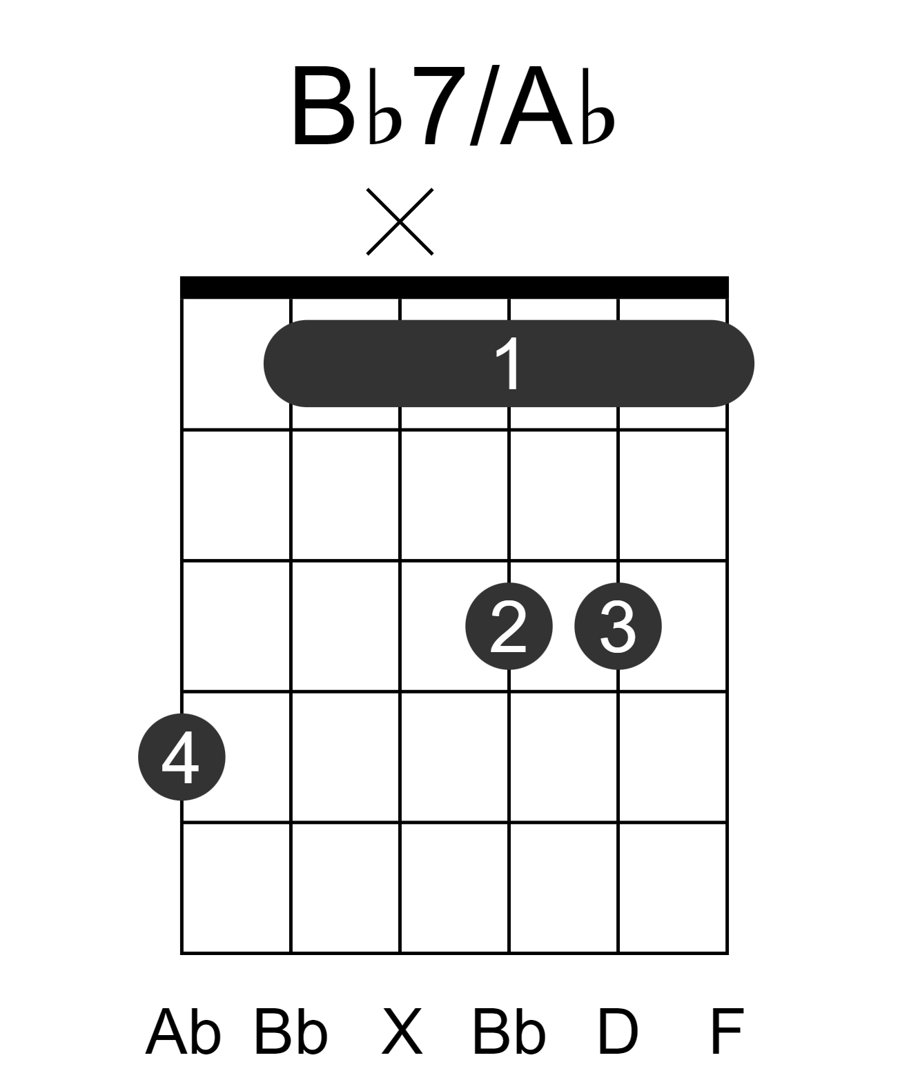 Bb7/Ab