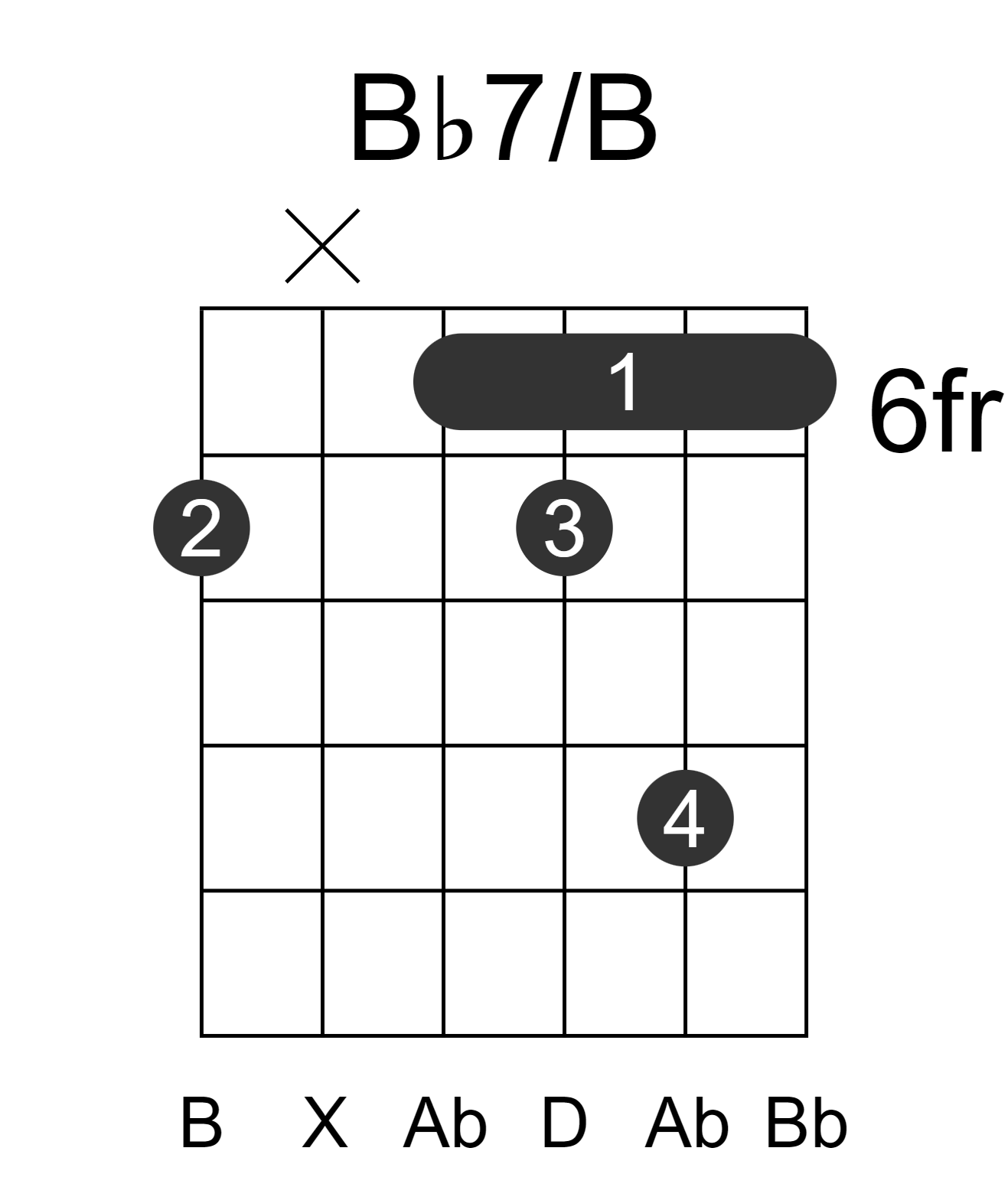 Bb7/B