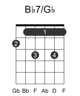 Bb7/Gb