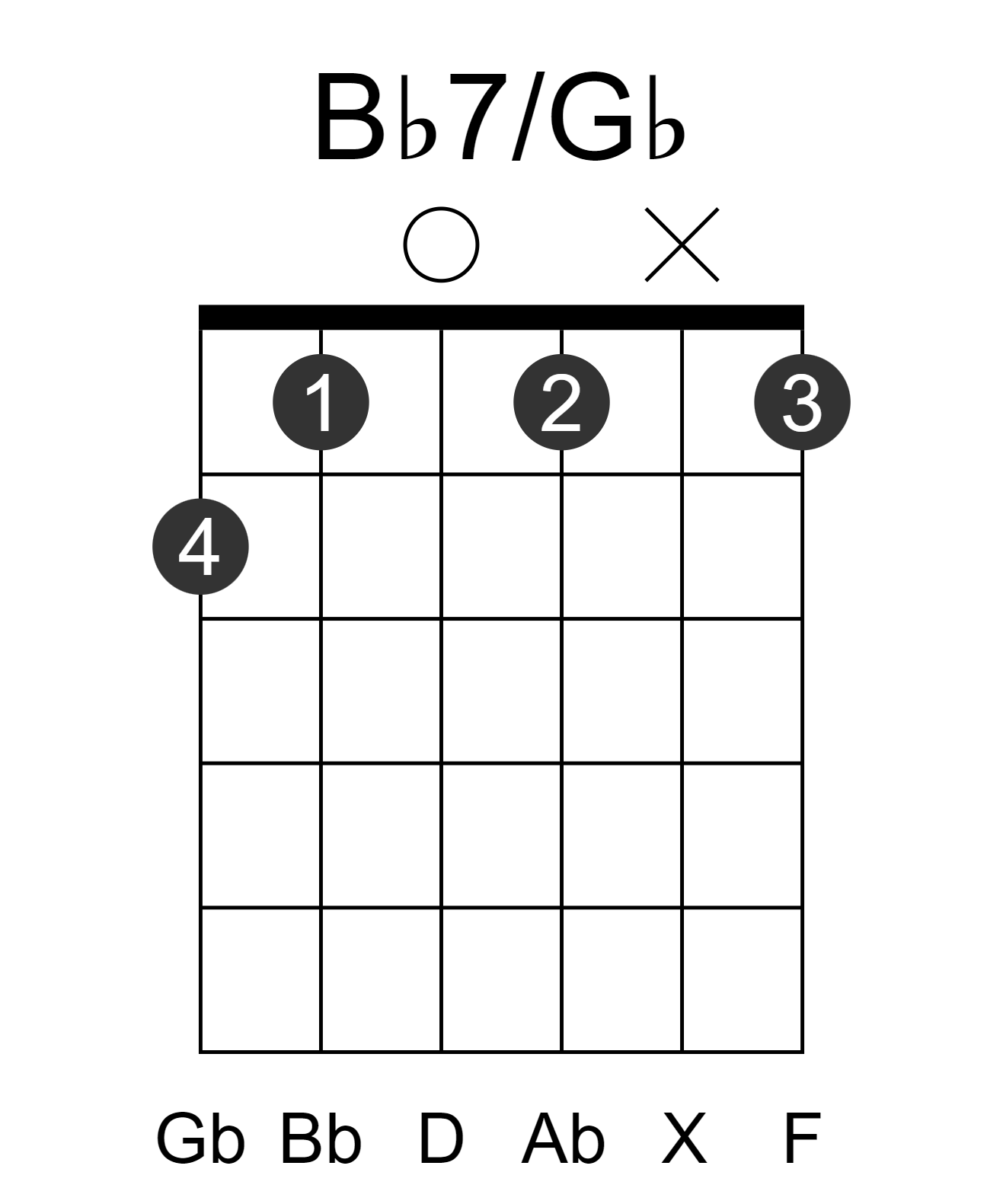 Bb7/Gb