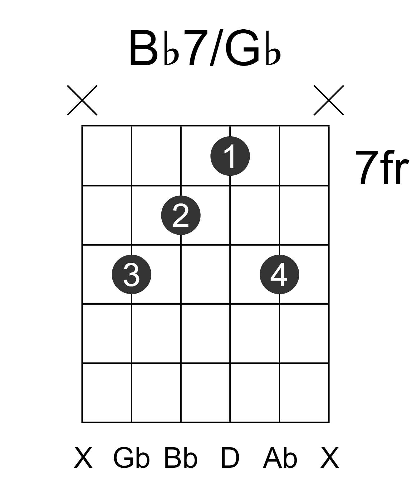 Bb7/Gb